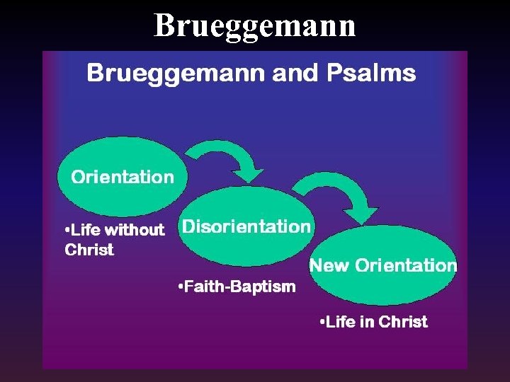 Brueggemann 