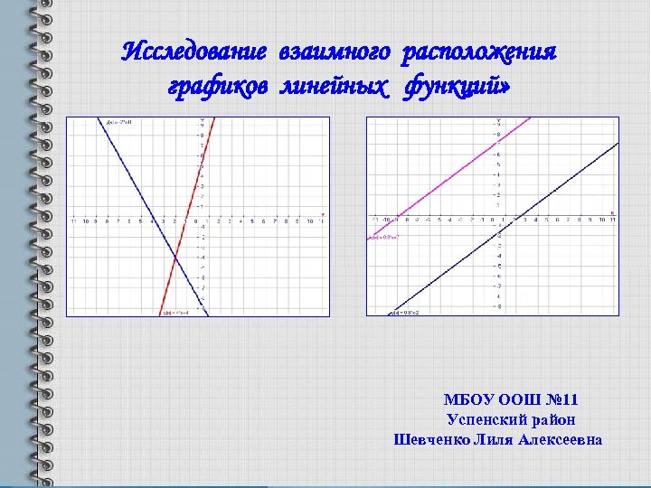 Исследование взаимного расположения графиков линейных функций» МБОУ ООШ № 11 Успенский район Шевченко Лиля