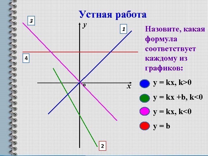 Взаимное расположение графиков линейных функций формулы. Взаимное расположение линейных графиков 7 класс. Взаимное расположение графиков y=k/x. Линейная Графика фигура.