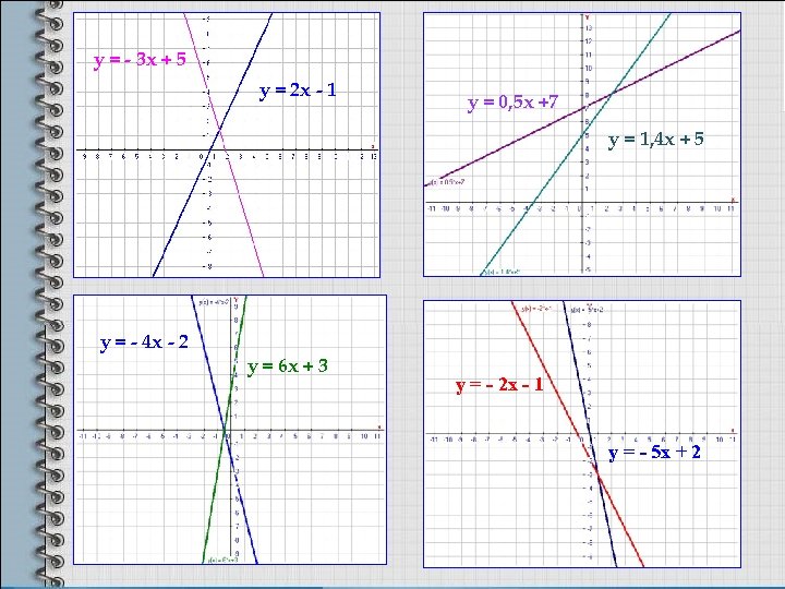 Функция 3 5. У 5х 2 график. У 0 5х 2 график. Функция у=5х+2. У=1/2х.