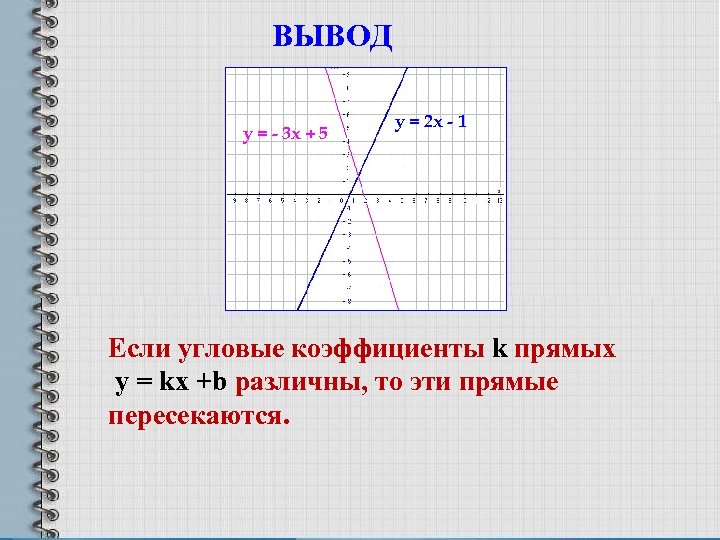 ВЫВОД у = - 3 х + 5 у = 2 х - 1