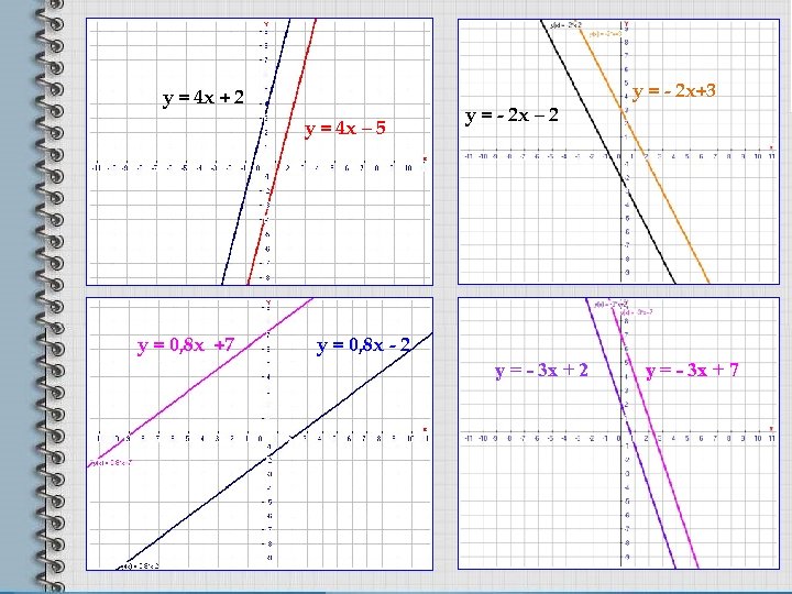 у = 4 х + 2 у = 4 х – 5 у =