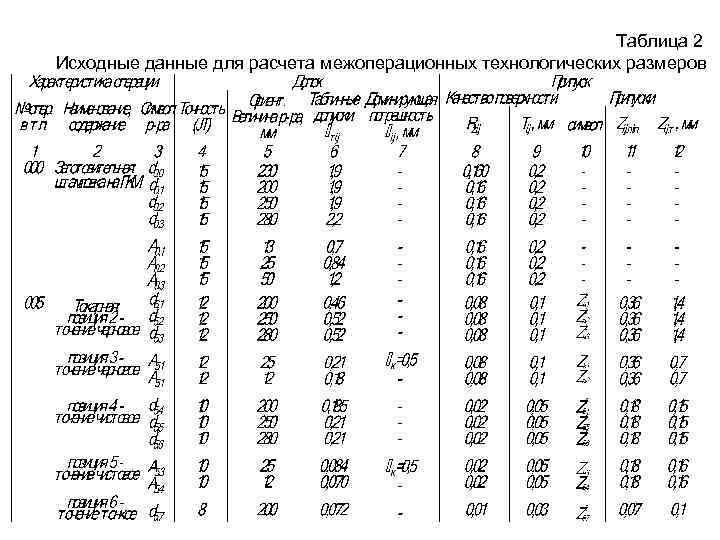 Используя исходные данные