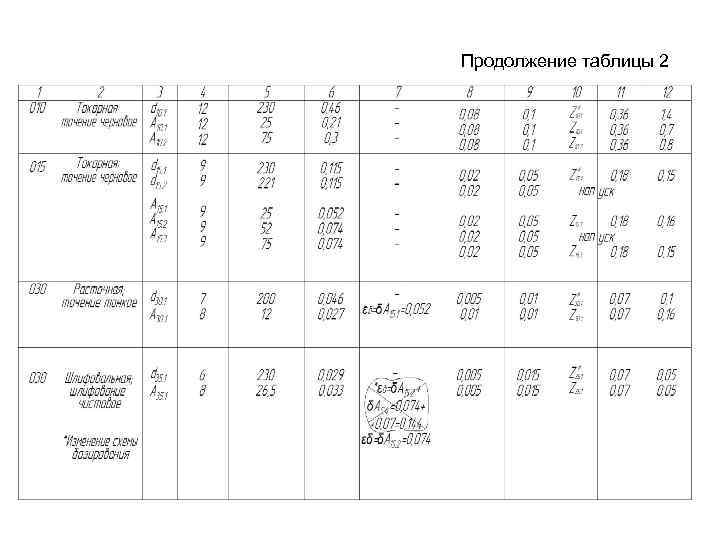 Продолжение таблицы 2 