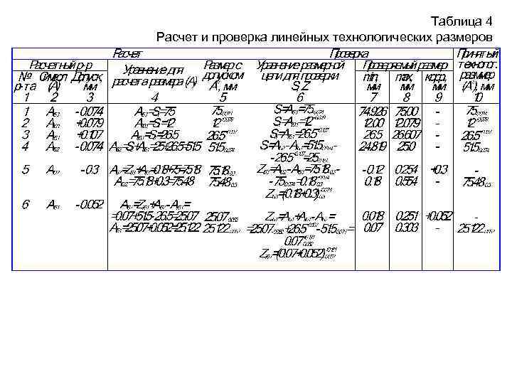 Таблица 4 Расчет и проверка линейных технологических размеров 