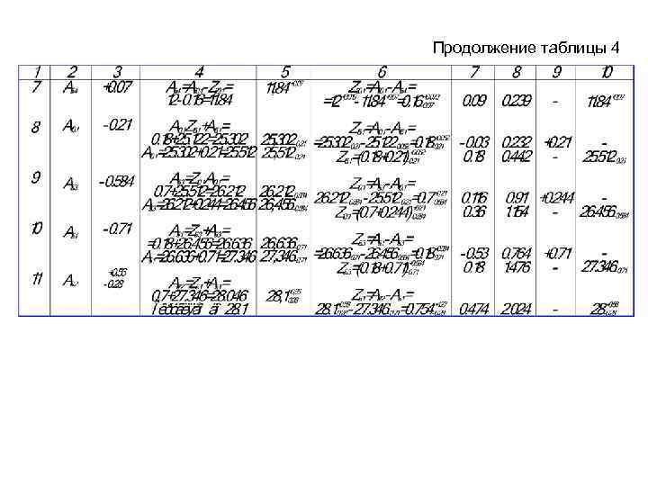 Продолжение таблицы 4 