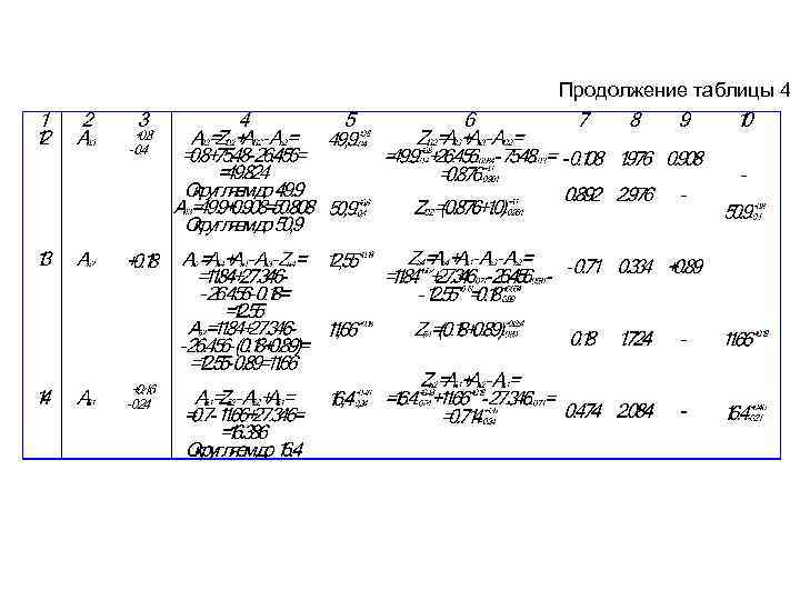 Продолжение таблицы 4 