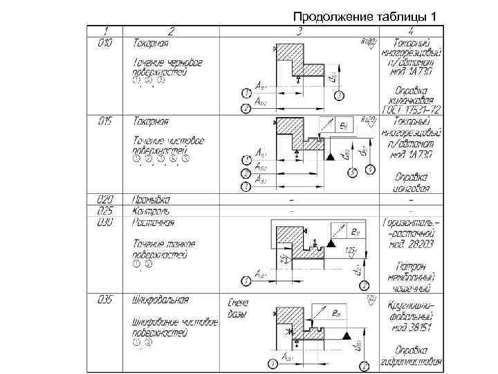 Продолжение таблицы 1 