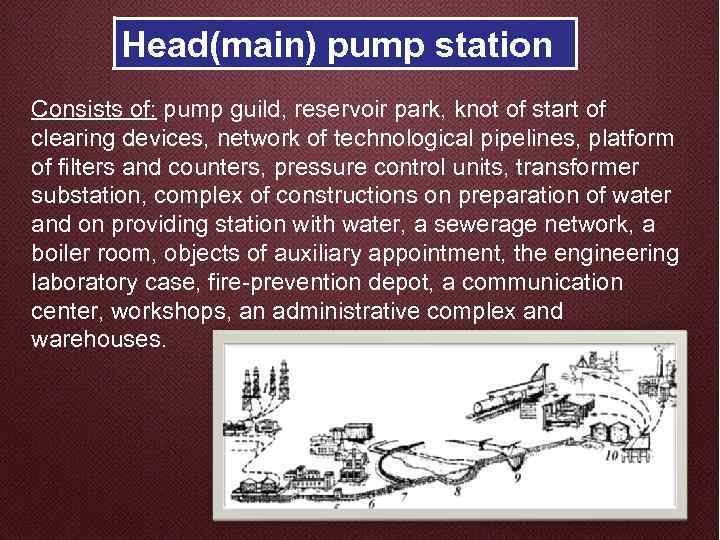 Head(main) pump station Consists of: pump guild, reservoir park, knot of start of clearing