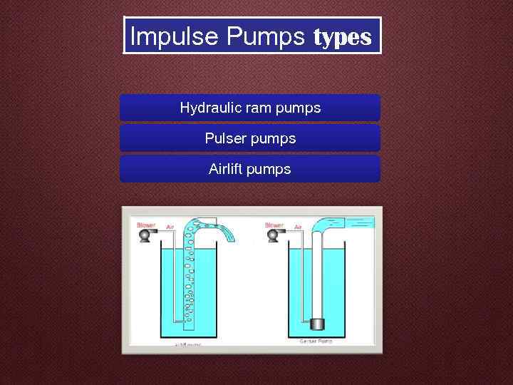 Impulse Pumps types Hydraulic ram pumps Pulser pumps Airlift pumps 