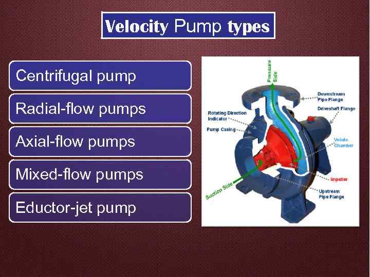 Velocity Pump types Centrifugal pump Radial-flow pumps Axial-flow pumps Mixed-flow pumps Eductor-jet pump 