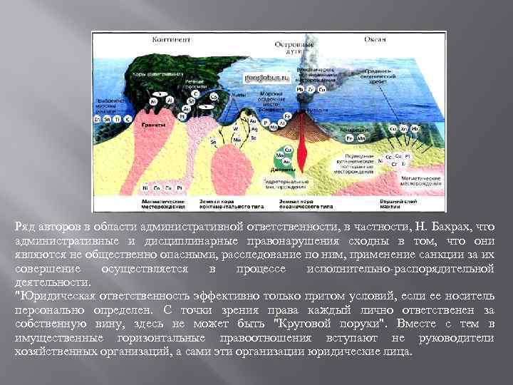 Ряд авторов в области административной ответственности, в частности, Н. Бахрах, что административные и дисциплинарные