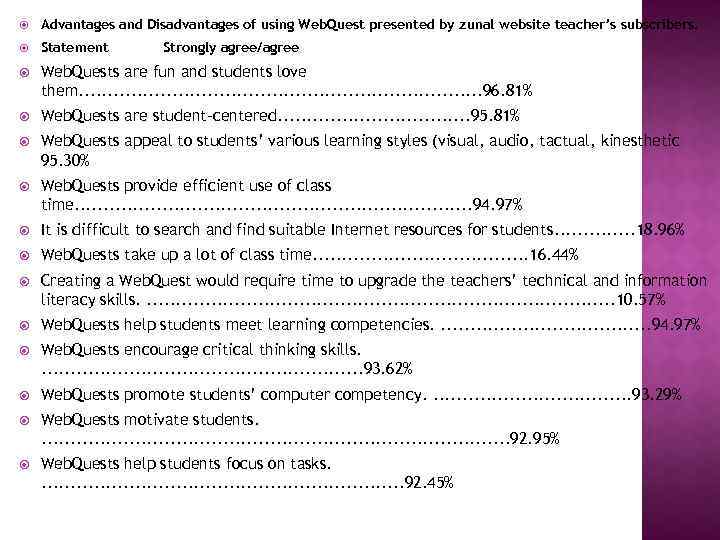  Advantages and Disadvantages of using Web. Quest presented by zunal website teacher’s subscribers.