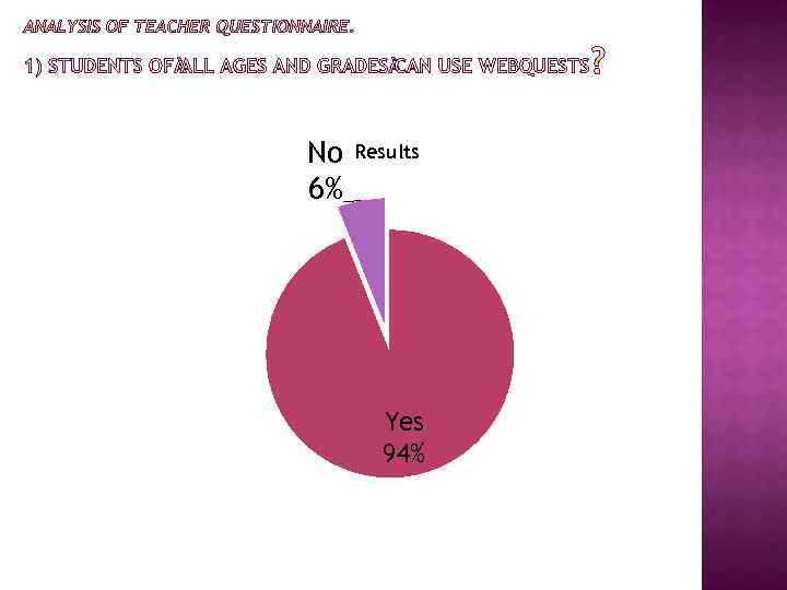 No 6% Results Yes 94% 