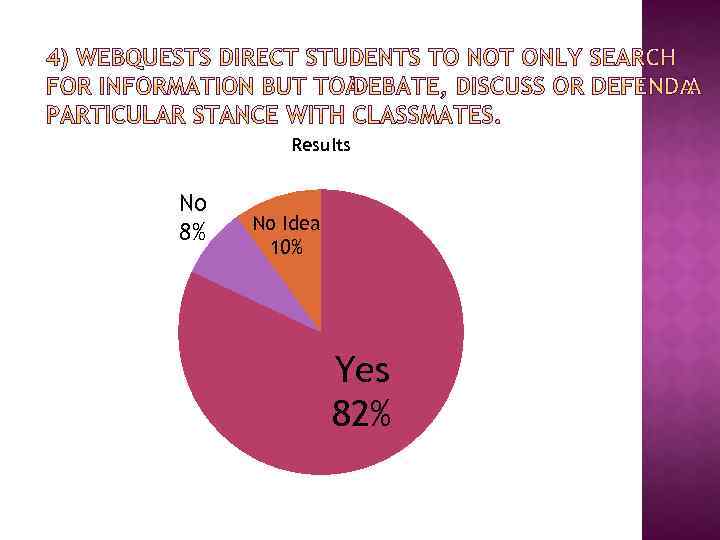 Results No 8% No Idea 10% Yes 82% 