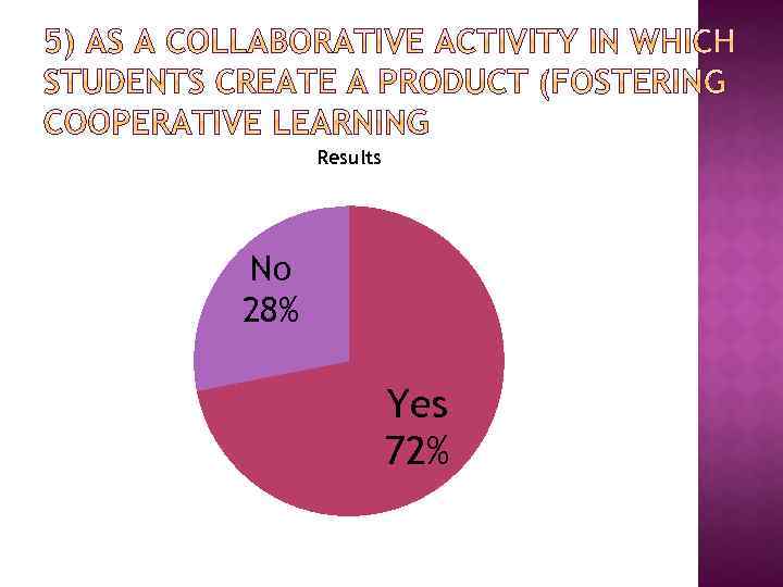 Results No 28% Yes 72% 