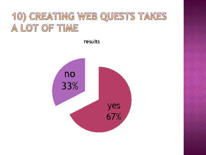 results no 33% yes 67% 