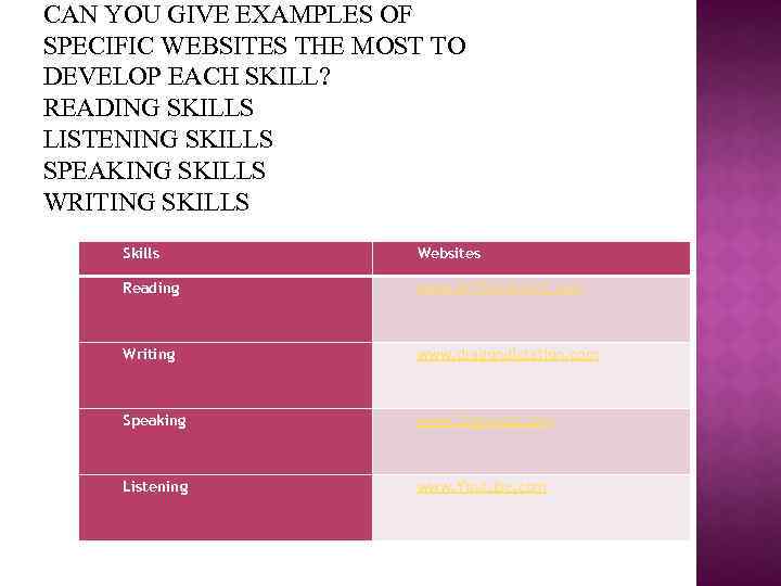 CAN YOU GIVE EXAMPLES OF SPECIFIC WEBSITES THE MOST TO DEVELOP EACH SKILL? READING