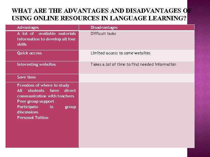 WHAT ARE THE ADVANTAGES AND DISADVANTAGES OF USING ONLINE RESOURCES IN LANGUAGE LEARNING? Advantages