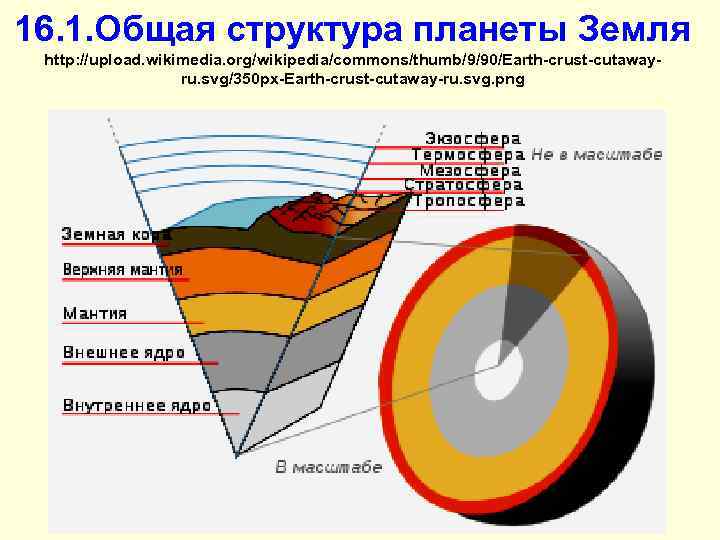 16. 1. Общая структура планеты Земля http: //upload. wikimedia. org/wikipedia/commons/thumb/9/90/Earth-crust-cutawayru. svg/350 px-Earth-crust-cutaway-ru. svg. png