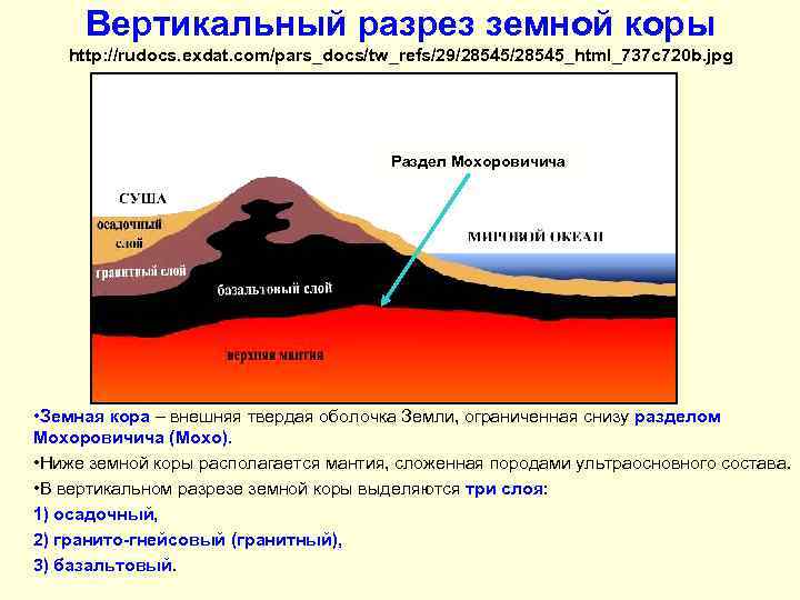 Вертикальный разрез земной коры http: //rudocs. exdat. com/pars_docs/tw_refs/29/28545_html_737 c 720 b. jpg Раздел Мохоровичича