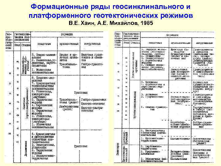 Формационные ряды геосинклинального и платформенного геотектонических режимов В. Е. Хаин, А. Е. Михайлов, 1985