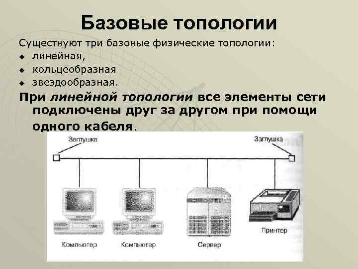 Линейная передача информации. Перечислите три базовые топологии сетей:. Перечислите 3 базовые топологии сетей:. Базовые топологии компьютерных сетей. Базовые топологии локальных сетей.