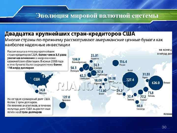 Мировая валютная система фото