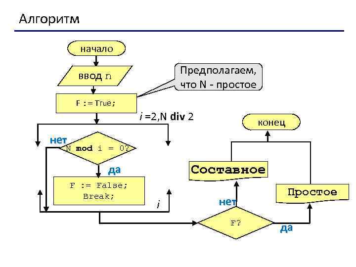 Цикл foreach на блок схеме