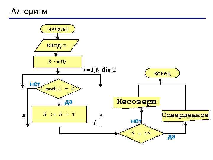 Алгоритм f n n