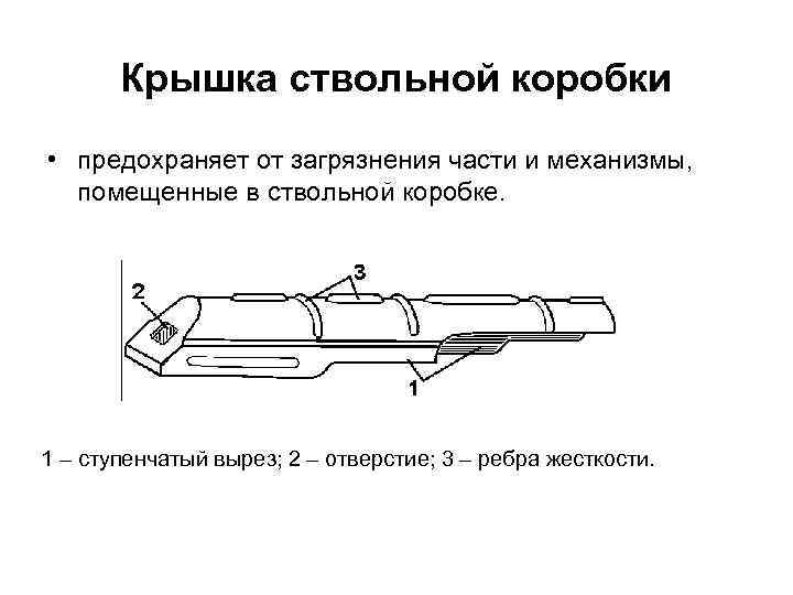 Предназначение ствольной коробки