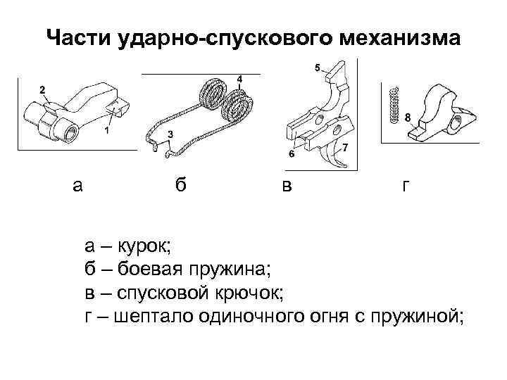 Ак 74 схема усм