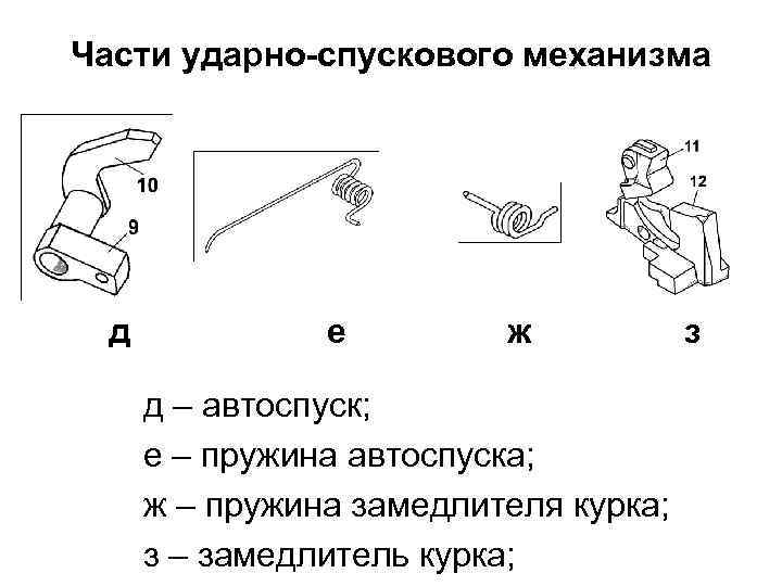 Ударно спусковой механизм пм состоит из