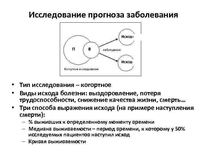 Исследование прогноза заболевания Исход+ П В наблюдение Исход. Когортное исследование • Тип исследования –