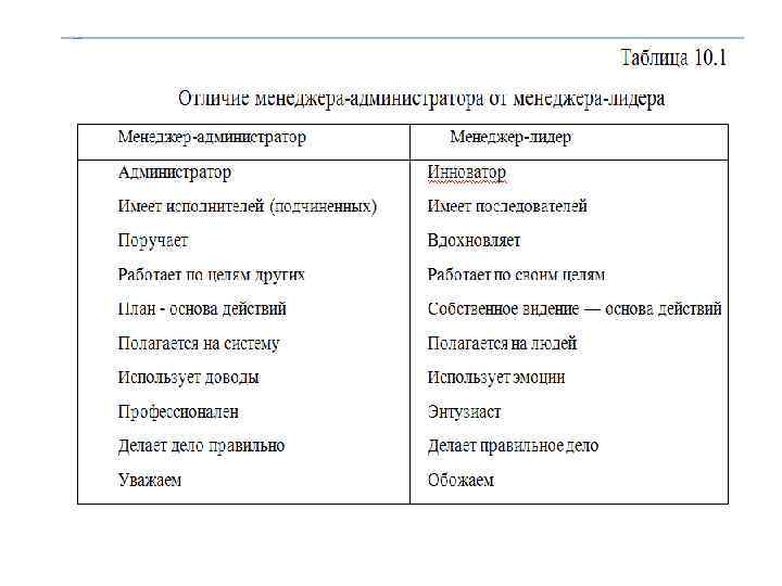 Их характеристики находятся в разных измерениях (см. табл. 10. 1). 