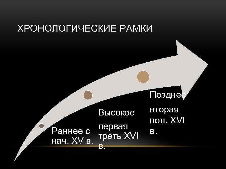 ХРОНОЛОГИЧЕСКИЕ РАМКИ Позднее Высокое первая Раннее с треть XVI нач. XV в. в. вторая