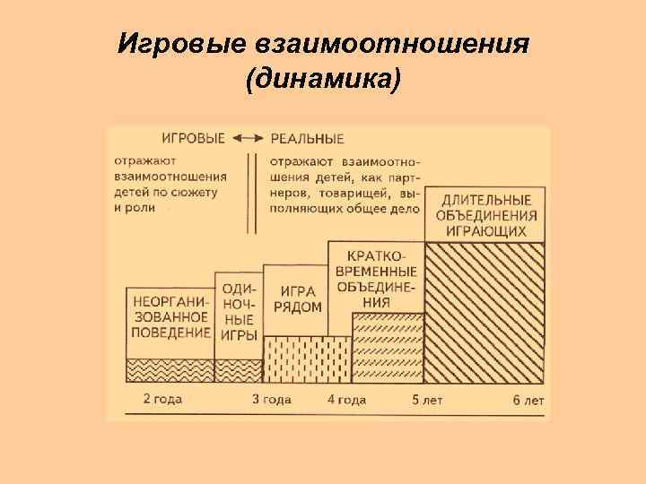 Игровые взаимоотношения (динамика) 