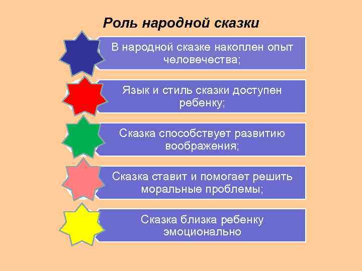 Роль народной сказки В народной сказке накоплен опыт человечества; Язык и стиль сказки доступен