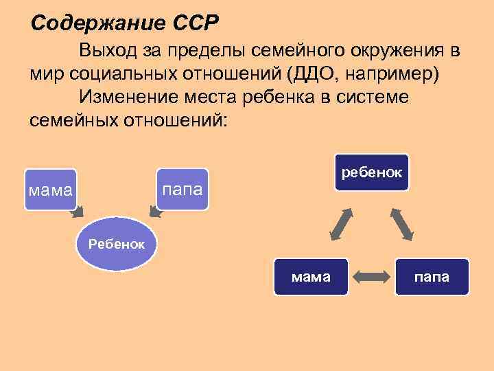 Мир социальных отношений. Место ребенка в системе отношений в семье. Детская подсистема отношений в семье. Семья в системе общественных отношений. Система отношений мать-ребенок.