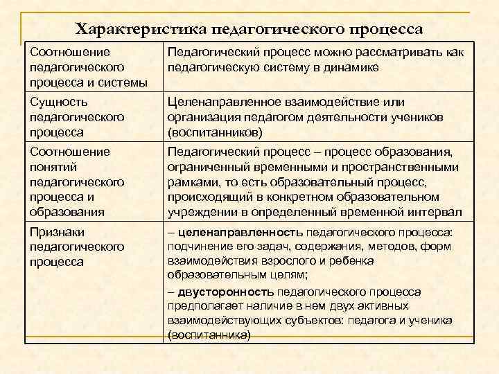 Образовательные характеристики. Универсальной характеристикой педагогического процесса является. Основные характеристики целостного педагогического процесса. Универсальная характеристика педагогического процесса. Характеристика педагогического процесса кратко.