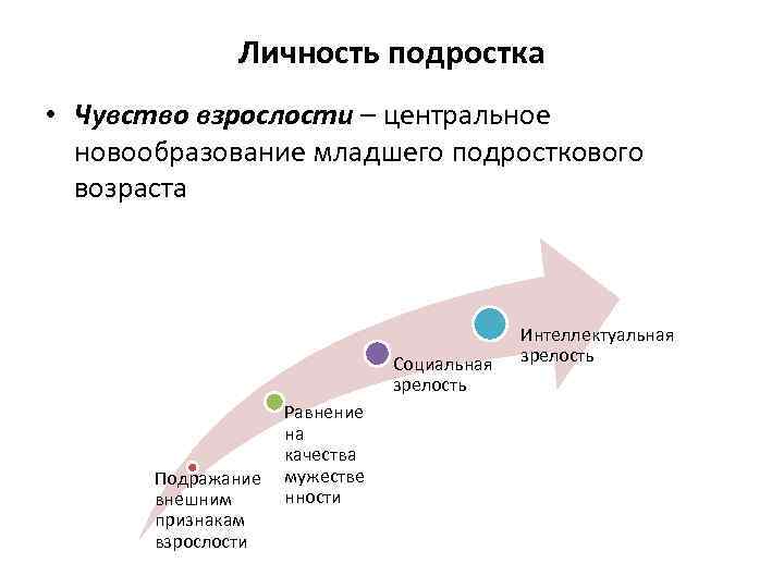 Центральным новообразованием подросткового возраста является