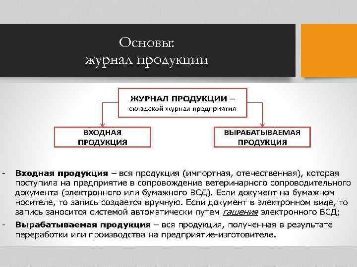 Основы: журнал продукции 
