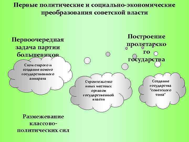 Первые политические и социально-экономические преобразования советской власти Построение пролетарско го государства Первоочередная задача партии