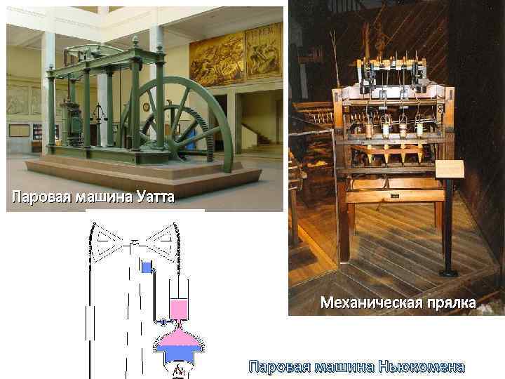 Паровая машина Уатта Механическая прялка Паровая машина Ньюкомена 