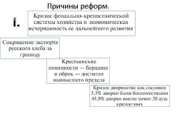 Причины реформ: I. 