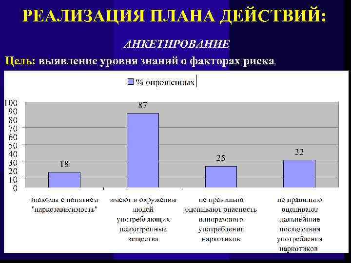 РЕАЛИЗАЦИЯ ПЛАНА ДЕЙСТВИЙ: АНКЕТИРОВАНИЕ Цель: выявление уровня знаний о факторах риска 