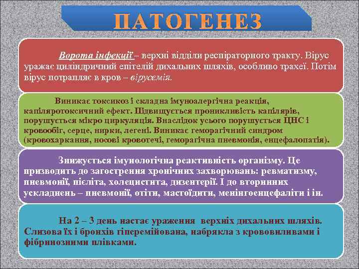 ПАТОГЕНЕЗ Ворота інфекції – верхні відділи респіраторного тракту. Вірус уражає циліндричний епітелій дихальних шляхів,