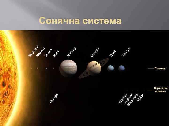 Сонячна система 
