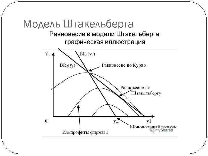 Модель Штакельберга 