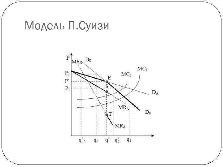 Модель П. Суизи 